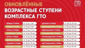 Зачем выполнять ГТО в 21 веке ?